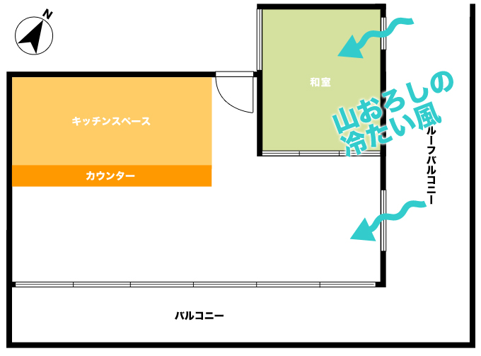 最上階の東南角部屋 最も好条件と言われるマンションの一室に住んでわかったメリットとデメリット おひるねブログ